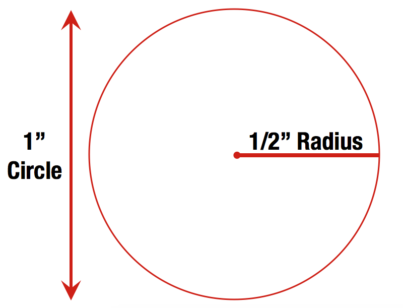 1" Circle = 1/2" Radius