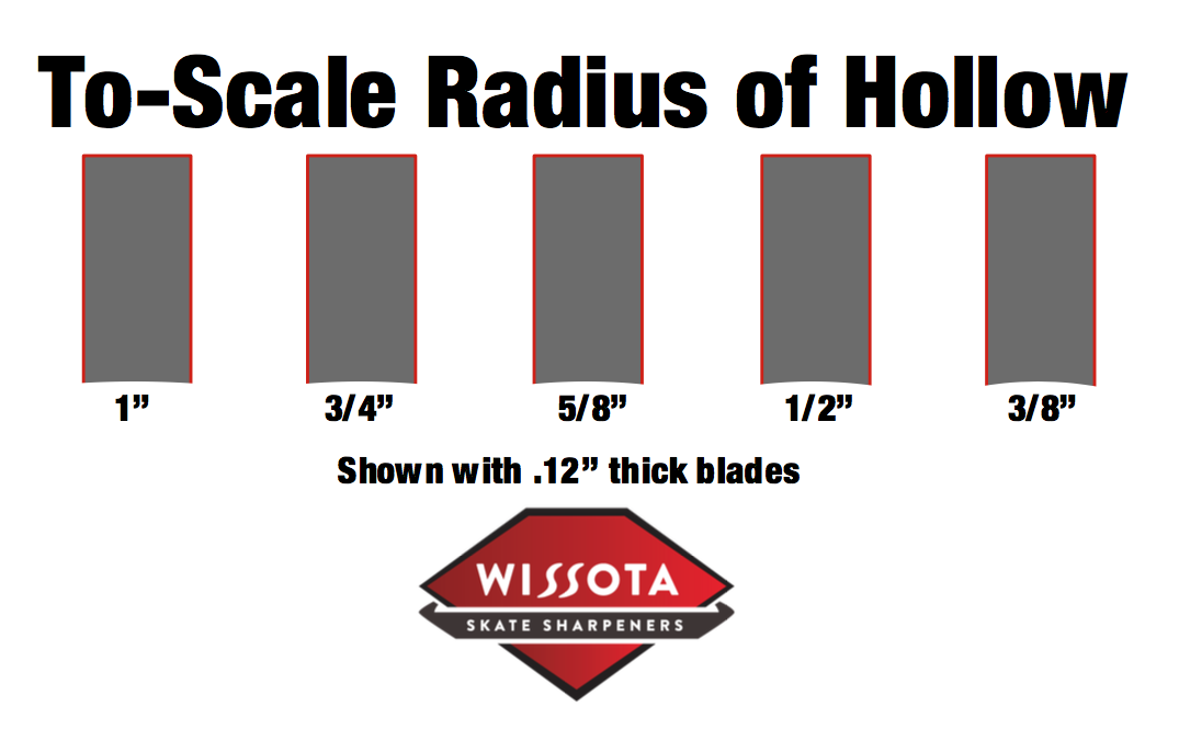 Hockey Blade Sharpening Chart