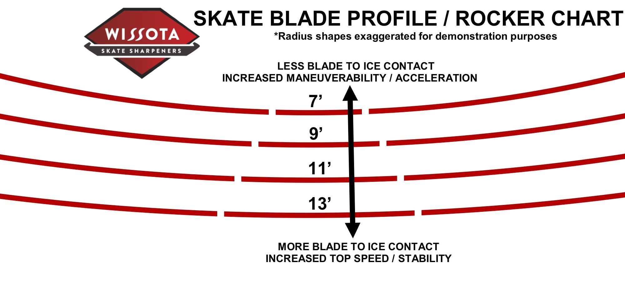 Bauer Skate Blades Chart