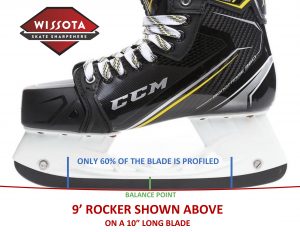 Hockey Skate Sharpening Radius Chart